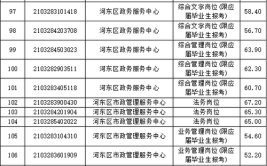 2021年河东区部分事业单位公开招聘工作人员简章