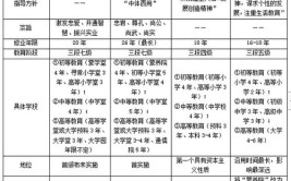 2024年现代学制的三种类型是什么