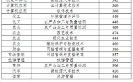 南通科技职业学院学费多少钱一年