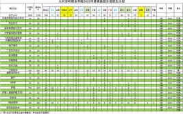 2024年大兴安岭职业学院开设了哪些专业