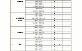 宝鸡三和职业学院2020年普通高等教育招生章程