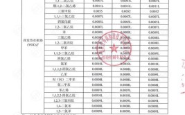 1小时可给土壤开体检报告