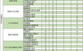 2024陕西机电职业技术学院选科要求对照表