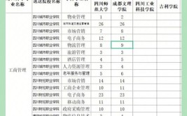 四川师范大学专升本在哪个校区就读