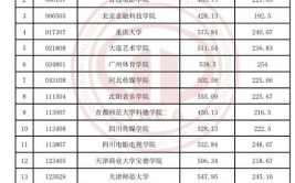 2024年天津公办本科大学有哪些