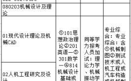 机械设计及理论考研科目有哪些