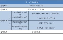 曲靖马龙供电局 2021年12月份计划检修停电公告(停电片区变电站支线时间)