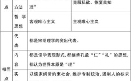 二程理学的核心思想与当代价值(理学天理为本之道为政)