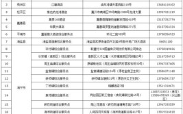 海宁12个新冠肺炎疫情防控健康检测综合服务点公布(综合服务地址联系电话检测)