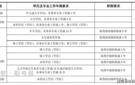 建筑类职称申报都是什么时候申报条件是