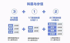 3+2+1高考选科什么意思