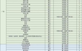 2024福建农林大学选科要求对照表