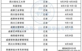 春考专业巡航第4站建筑招生院校及录取情况