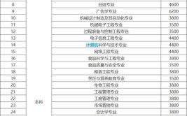 吉林工商学院中外合作办学专业有哪些？