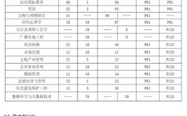 四川文化艺术学院学费多少钱一年