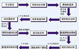 车主权益如何保障？(新能源汽车驾驶召回系统)