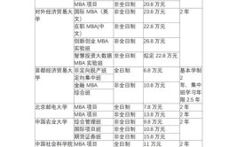 2023成人读研究生学费大概多少钱一年