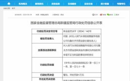 永州永驰瑞汽车销售有限公司被罚款9000元(金融界汽车销售认证罚款四条)