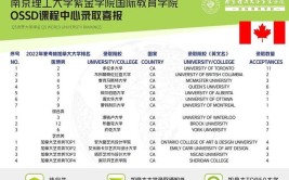 2024年预科班大学有哪些学校