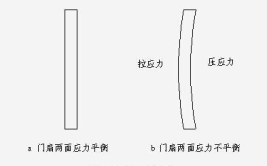 避免由温度变化导致变形(所述撑杆金融界螺栓塑料)