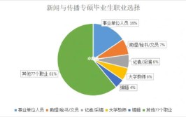 2024传播学专业就业方向