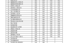 开设非金属矿物材料技术专业大学有哪些