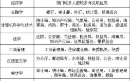 学什么专业好考公务员事业单位