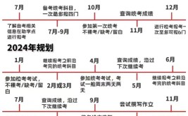 自考多大年龄可以报名