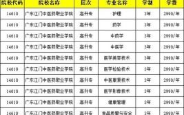 广东江门中医药职业学院2024年夏季普通高考招生章程