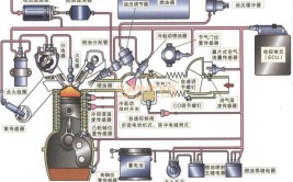 维修电控发动机其实是很容易的(发动机控制维修电控很容易)