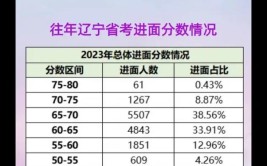 沈阳解封了辽宁省考笔试日期临近