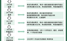 自考大专要多长时间才能毕业