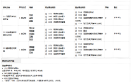 法语语言文学考研科目有哪些