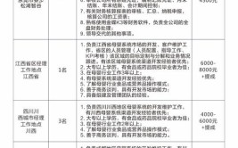 新疆地区高薪急聘电气、热工、热动等多个试验工岗位！(岗位试验多个有限责任公司北极星)