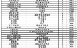 2024齐鲁理工学院学费多少