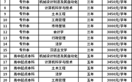 汕头大学学费多少钱一年