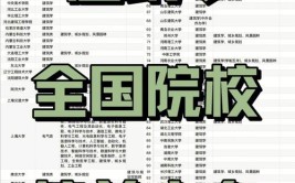 没想到建筑学专业没落的那么快