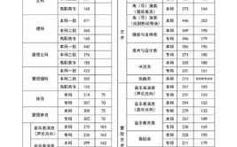 内蒙古公办一本大学排名及分数线