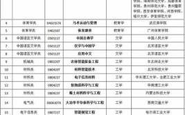 2024年高中生如何选择大学和专业