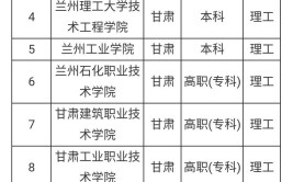 甘肃理工类大学有哪些？