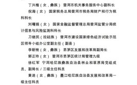 正在公示！云南这100名个人、50个集体拟获表彰(妇联普洱表彰主任集体)