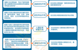 为什么强基计划招不满