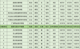 450分左右师范大学哪些比较好