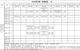 土木工程函授本科考什么科目