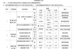 二级建筑工程建造师执业范围