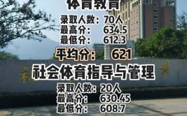 福建体育生可以考哪些大学