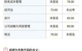 注册会计师需要两年工作经验才能报名吗