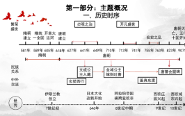 古代盛世哪一个是李世民统治的时期