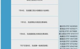 2024江西中考什么时候报名