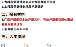 广东自考成人大学怎么报名